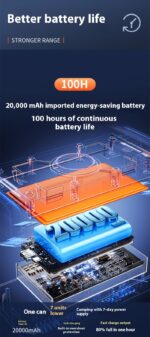 Shaking Head Outdoor Fan Portable Led Charging Light Solar Panel - Image 5