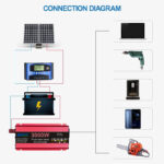 Home Solar Pure Sine Wave Inverter - Image 3