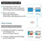 18V Lithium Battery For Power Tools With Power Display 6Ah - Image 7