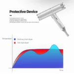 Professional Hair Dryer Infrared Negative Ionic Blow Dryer Hot&Cold Wind Salon Hair Styler Tool Hair Electric Drier Blower - Image 21