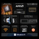 BMAX B5APRO Mini PC AMD Ryzen7 5825U 8 Cores Processor Up to 4.5GHz 16GB DDR4 RAM 512GB NVMe SSD 2.4/5GHz WiFi Bluetooth 5.0 - Image 2