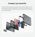 Khadas Mind 2 Mini PC&Khadas Dock&Khadas16GB External eGPU Family Portable Workstation Bundle support Thunderbolt 4&USB4(40Gbps) - Image 30