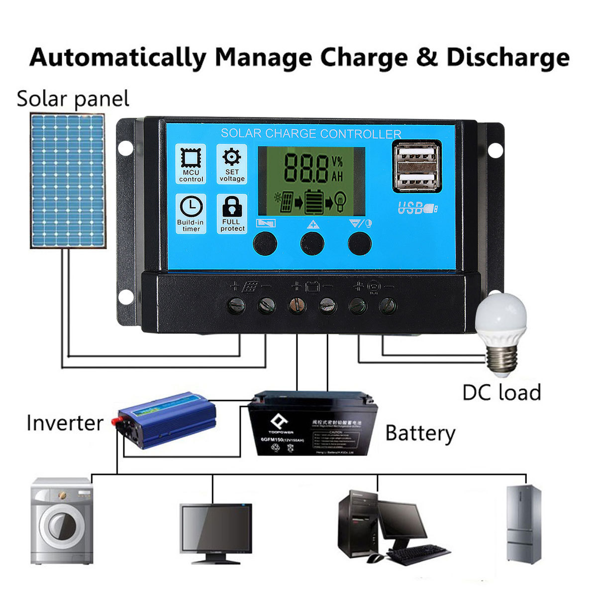 dff207bb-cccf-4f77-91f1-a4b53962fe50.jpg Solar Two-Piece Photovoltaic Panel Controller Kit - Image 1